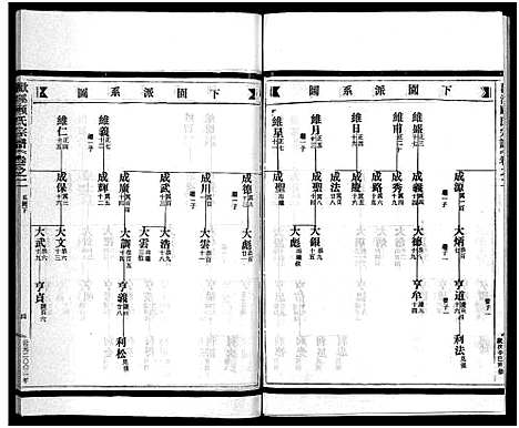 [下载][欢溪顾氏家乘_11卷]浙江.欢溪顾氏家乘_三.pdf