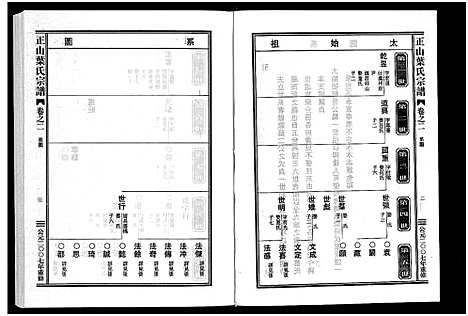 [下载][正山叶氏宗谱_4卷]浙江.正山叶氏家谱_二.pdf