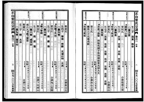 [下载][正山叶氏宗谱_4卷]浙江.正山叶氏家谱_三.pdf