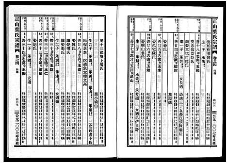 [下载][正山叶氏宗谱_4卷]浙江.正山叶氏家谱_四.pdf