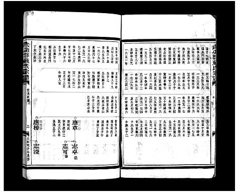 [下载][武功郡苏氏宗谱_4卷]浙江.武功郡苏氏家谱_二.pdf