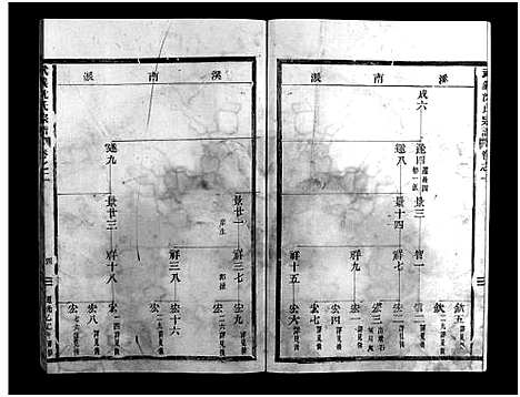 [下载][武义沈氏宗谱_5卷]浙江.武义沈氏家谱_二.pdf