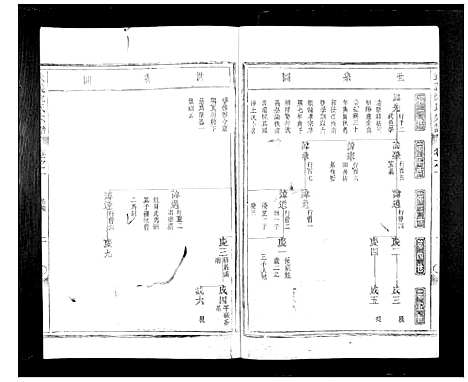 [下载][武义沈氏宗谱_4卷]浙江.武义沈氏家谱_二.pdf