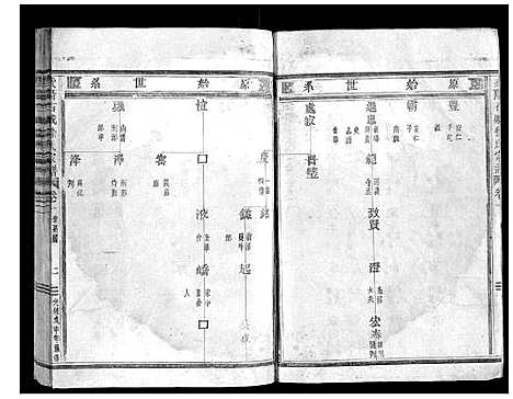 [下载][武阳石城徐氏宗谱_24卷首3卷]浙江.武阳石城徐氏家谱_四.pdf