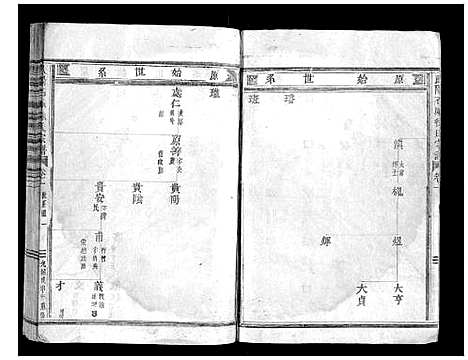 [下载][武阳石城徐氏宗谱_24卷首3卷]浙江.武阳石城徐氏家谱_四.pdf