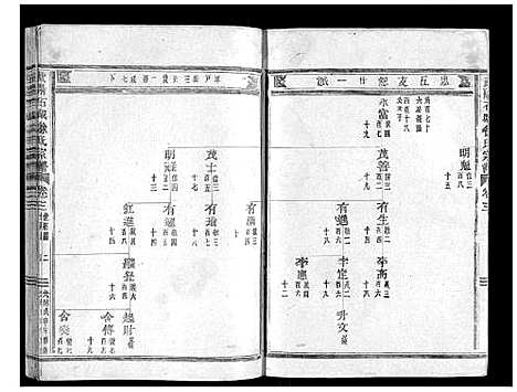 [下载][武阳石城徐氏宗谱_24卷首3卷]浙江.武阳石城徐氏家谱_五.pdf