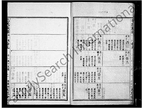 [下载][毛氏族谱_14卷首3卷_末1卷]浙江.毛氏家谱_二.pdf