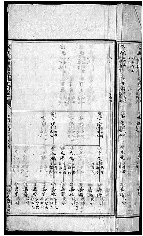 [下载][永嘉大源芙蓉陈氏宗谱_序传1卷_支图2卷_行第7卷]浙江.永嘉大源芙蓉陈氏家谱_三.pdf