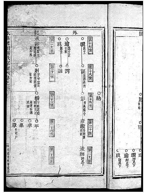 [下载][永嘉茗川胡氏宗谱_12卷]浙江.永嘉茗川胡氏家谱_三.pdf