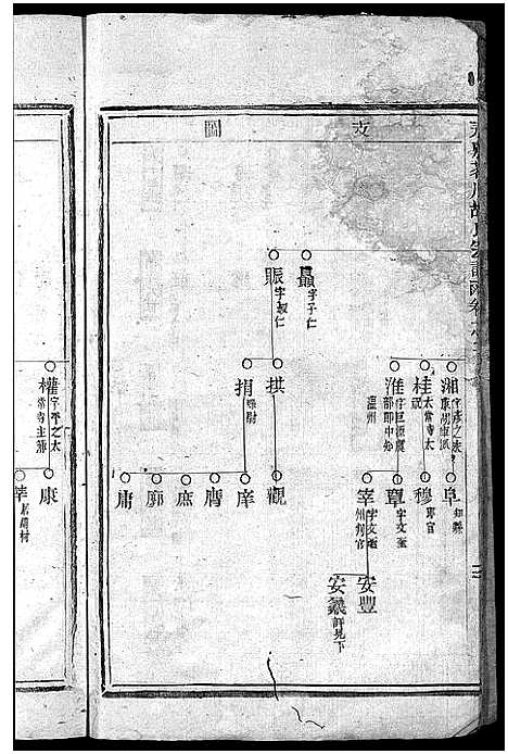 [下载][永嘉茗川胡氏宗谱_12卷]浙江.永嘉茗川胡氏家谱_三.pdf