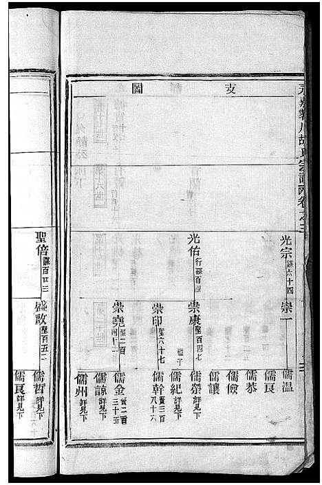 [下载][永嘉茗川胡氏宗谱_12卷]浙江.永嘉茗川胡氏家谱_四.pdf