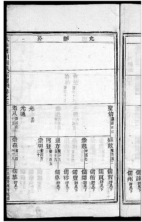 [下载][永嘉茗川胡氏宗谱_12卷]浙江.永嘉茗川胡氏家谱_四.pdf