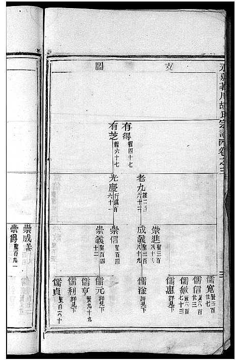 [下载][永嘉茗川胡氏宗谱_12卷]浙江.永嘉茗川胡氏家谱_四.pdf