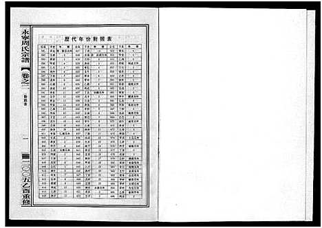 [下载][永宁周氏宗谱_4卷]浙江.永宁周氏家谱_二.pdf