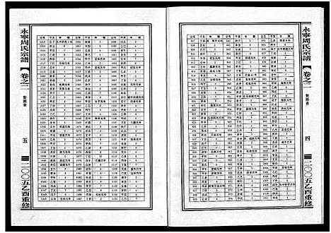 [下载][永宁周氏宗谱_4卷]浙江.永宁周氏家谱_二.pdf