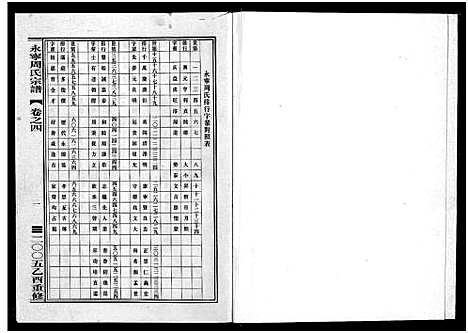 [下载][永宁周氏宗谱_4卷]浙江.永宁周氏家谱_四.pdf