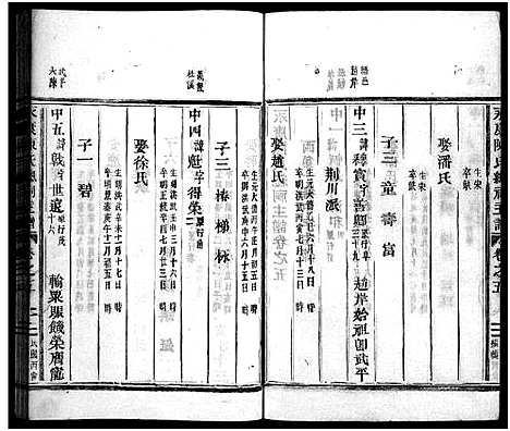 [下载][永康陈氏总祠主谱_12卷]浙江.永康陈氏总祠主谱_五.pdf