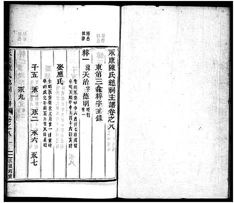 [下载][永康陈氏总祠主谱_12卷]浙江.永康陈氏总祠主谱_八.pdf