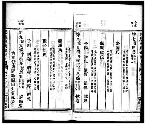 [下载][永康陈氏总祠主谱_12卷]浙江.永康陈氏总祠主谱_八.pdf