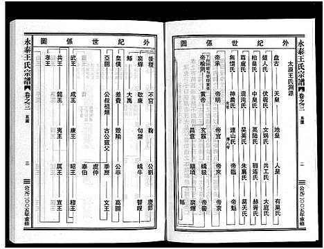 [下载][永泰王氏宗谱_11卷]浙江.永泰王氏家谱_三.pdf