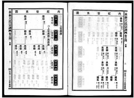 [下载][永泰王氏宗谱_11卷]浙江.永泰王氏家谱_四.pdf