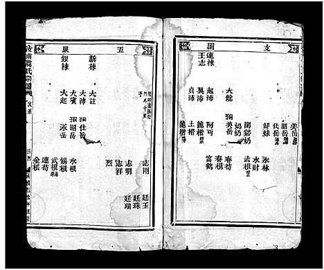 [下载][汝南周氏宗谱_不分卷]浙江.汝南周氏家谱_二.pdf