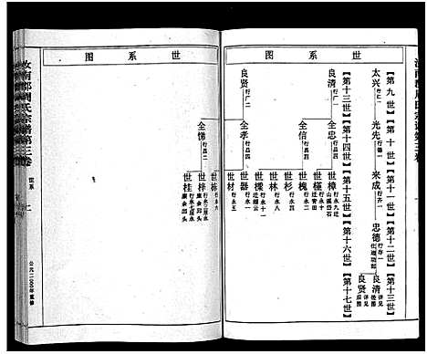 [下载][汝南郡周氏宗谱_4卷]浙江.汝南郡周氏家谱_三.pdf