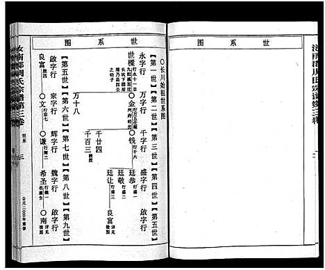 [下载][汝南郡周氏宗谱_4卷]浙江.汝南郡周氏家谱_三.pdf