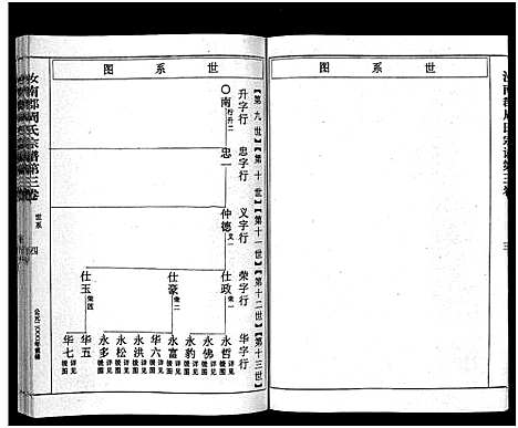 [下载][汝南郡周氏宗谱_4卷]浙江.汝南郡周氏家谱_三.pdf