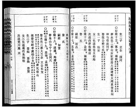 [下载][汝南郡周氏宗谱_4卷]浙江.汝南郡周氏家谱_五.pdf