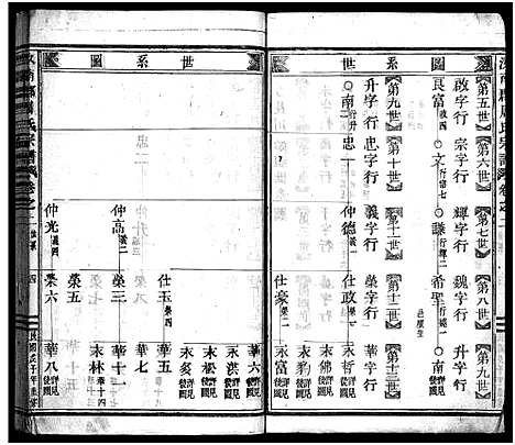 [下载][汝南郡周氏宗谱_6卷]浙江.汝南郡周氏家谱_二.pdf