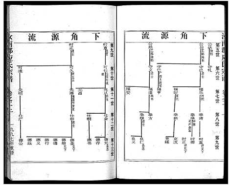 [下载][汝南郡应氏宗谱_4卷]浙江.汝南郡应氏家谱_二.pdf