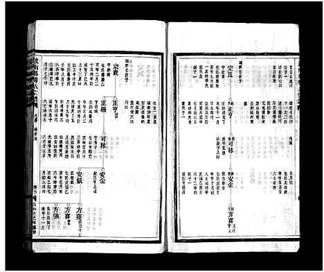 [下载][汝南郡梅氏宗谱_2卷]浙江.汝南郡梅氏家谱_二.pdf