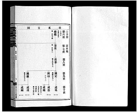 [下载][汝南郡梅氏宗谱_2卷]浙江.汝南郡梅氏家谱_二.pdf