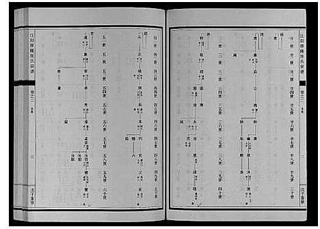 [下载][江阳厚隆张氏宗谱_3卷]浙江.江阳厚隆张氏家谱_二.pdf