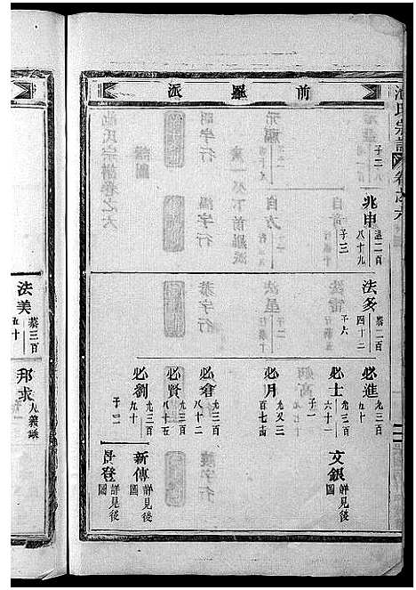 [下载][池氏宗谱_22卷]浙江.池氏家谱_六.pdf