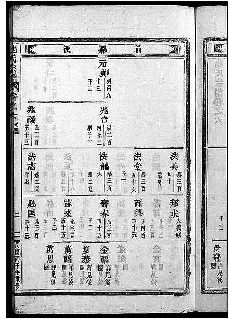 [下载][池氏宗谱_22卷]浙江.池氏家谱_六.pdf