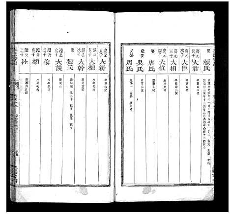 [下载][汪氏宗谱_7卷]浙江.汪氏家谱_三.pdf