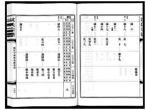 [下载][沈氏家谱]浙江.沈氏家谱_二.pdf