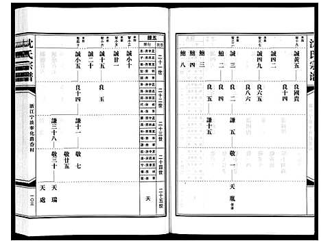 [下载][沈氏家谱]浙江.沈氏家谱_二.pdf