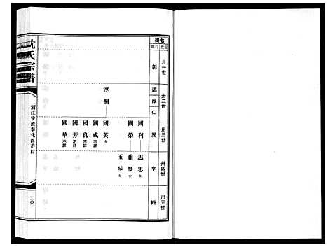 [下载][沈氏家谱]浙江.沈氏家谱_三.pdf