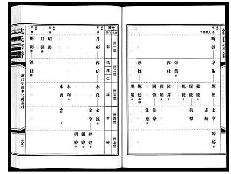 [下载][沈氏家谱]浙江.沈氏家谱_三.pdf