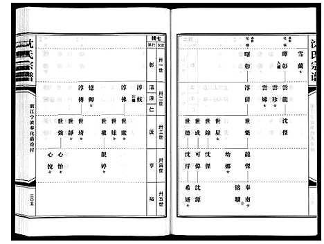 [下载][沈氏家谱]浙江.沈氏家谱_三.pdf