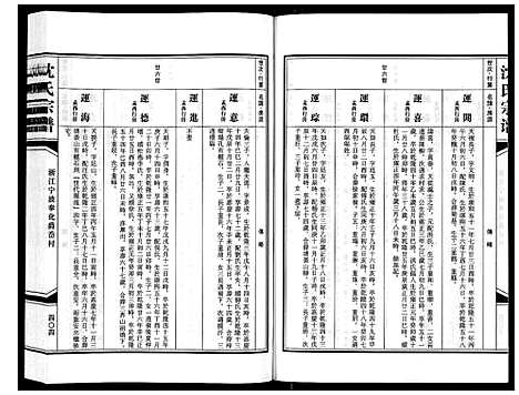 [下载][沈氏家谱]浙江.沈氏家谱_五.pdf