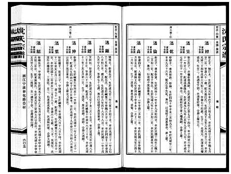 [下载][沈氏家谱]浙江.沈氏家谱_七.pdf