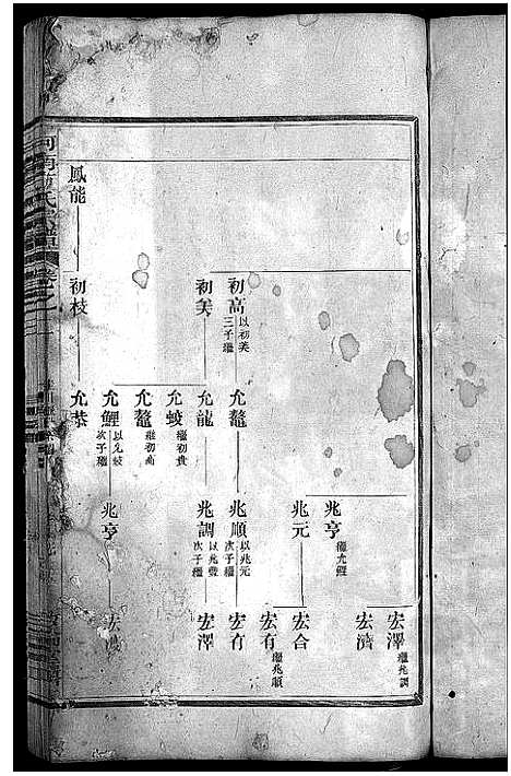 [下载][河南方氏宗谱_残卷]浙江.河南方氏家谱_一.pdf