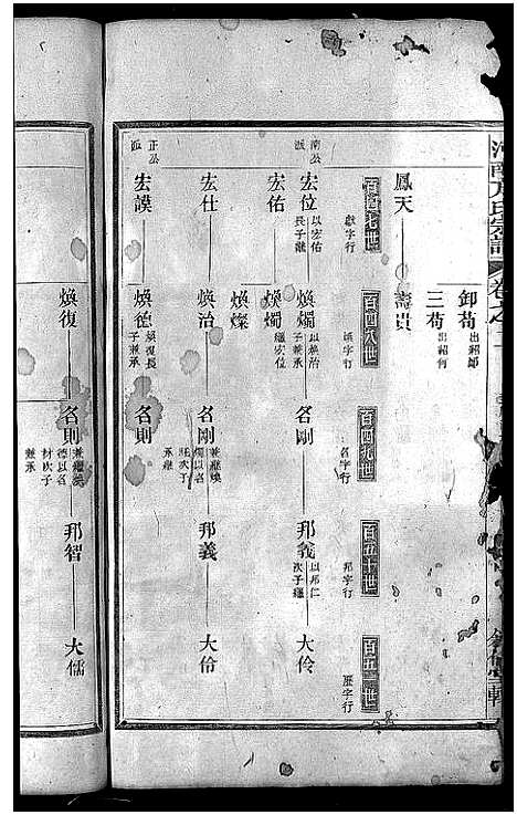 [下载][河南方氏宗谱_残卷]浙江.河南方氏家谱_一.pdf