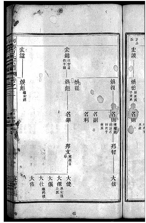 [下载][河南方氏宗谱_残卷]浙江.河南方氏家谱_一.pdf