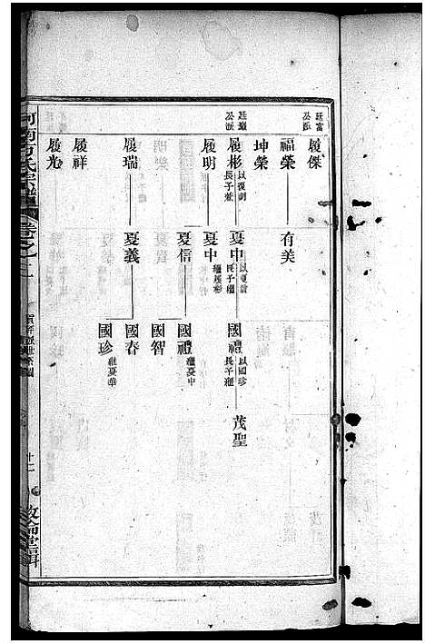 [下载][河南方氏宗谱_残卷]浙江.河南方氏家谱_二.pdf