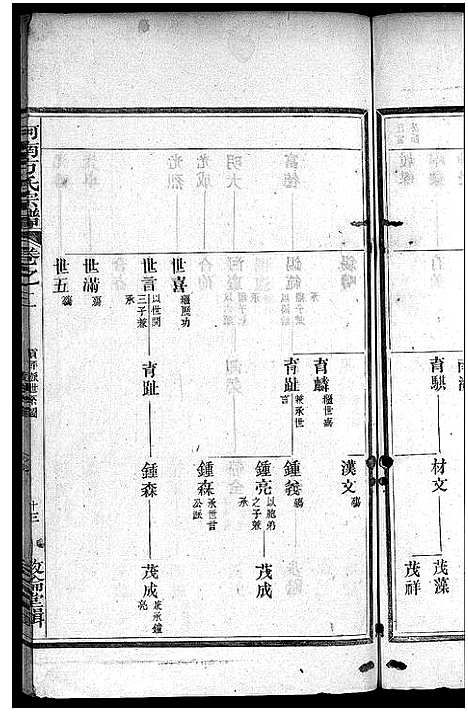 [下载][河南方氏宗谱_残卷]浙江.河南方氏家谱_二.pdf